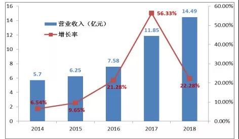 人生就是博·(中国区)官方网站