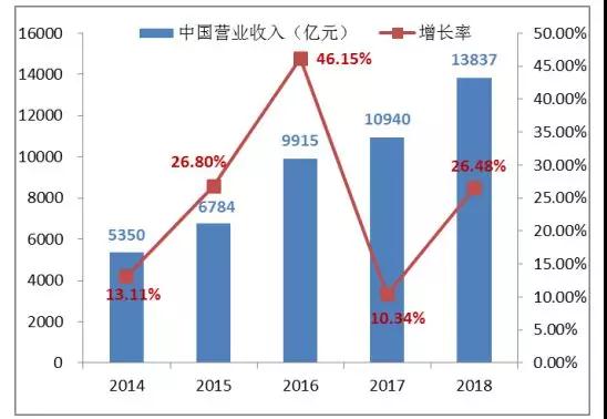 人生就是博·(中国区)官方网站