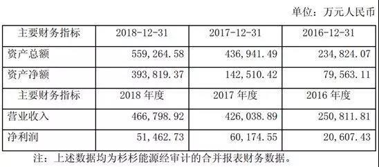 人生就是博·(中国区)官方网站