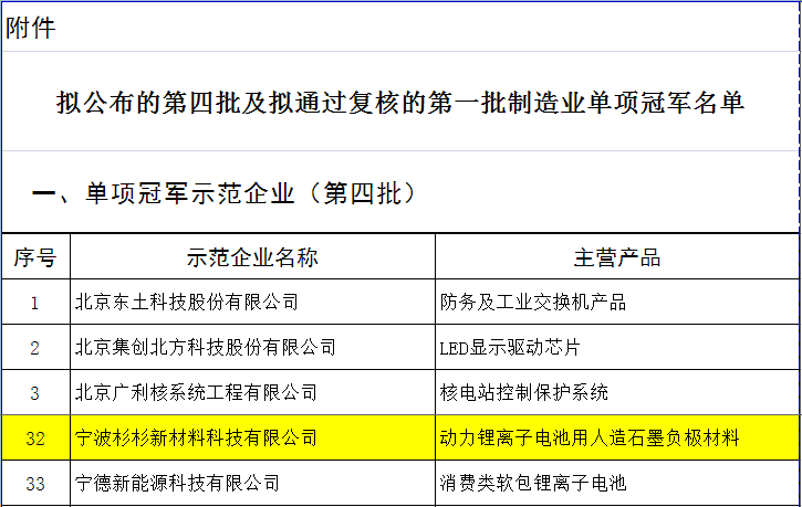 人生就是博·(中国区)官方网站