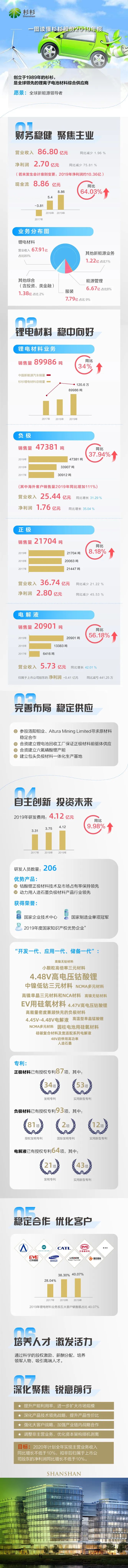 人生就是博·(中国区)官方网站