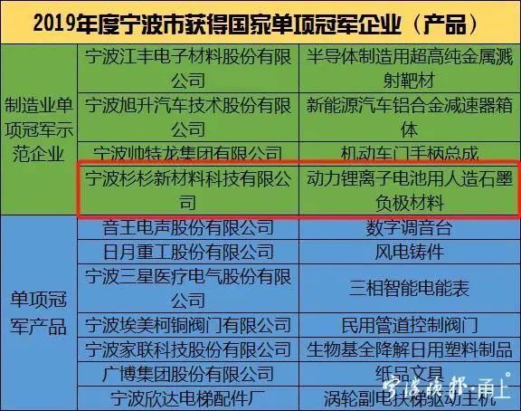 人生就是博·(中国区)官方网站