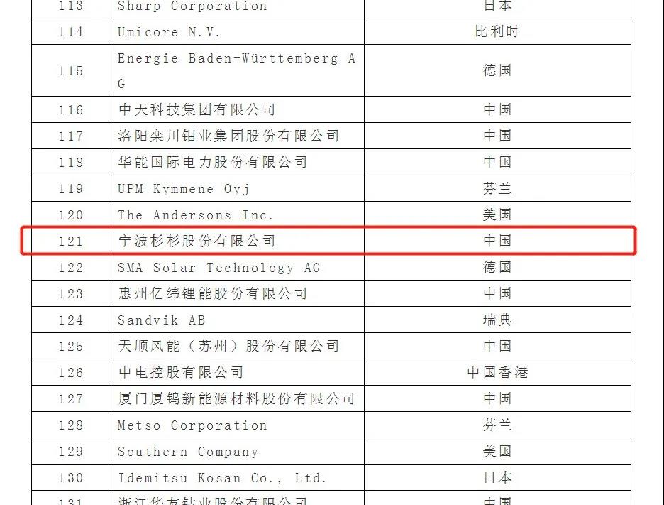 人生就是博·(中国区)官方网站