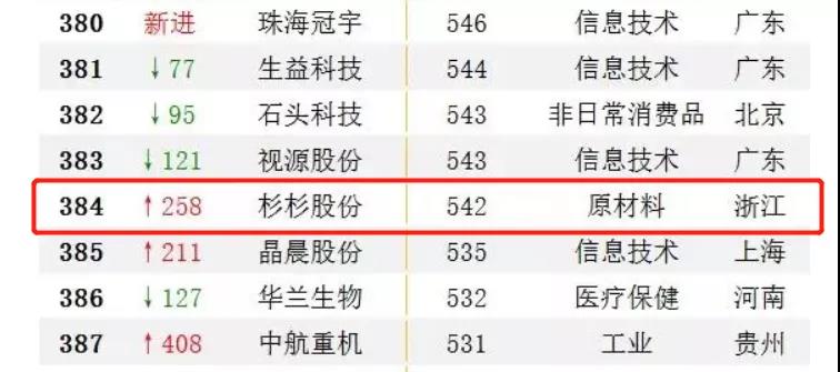人生就是博·(中国区)官方网站